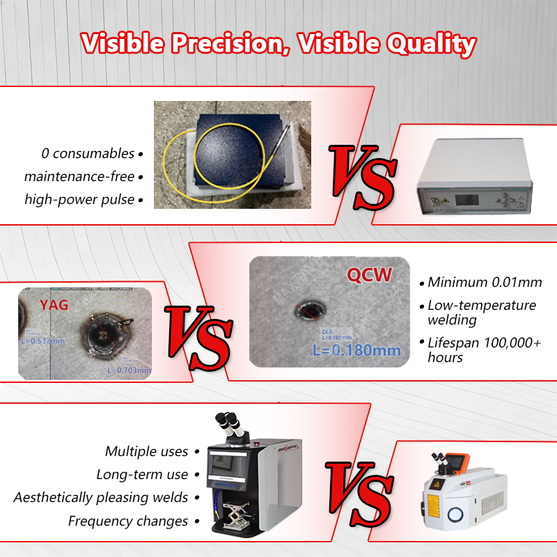 QCW Pulse Laser Welder 60W-200 - Jewelry Repair & Watches Durham Nc 评论和价格