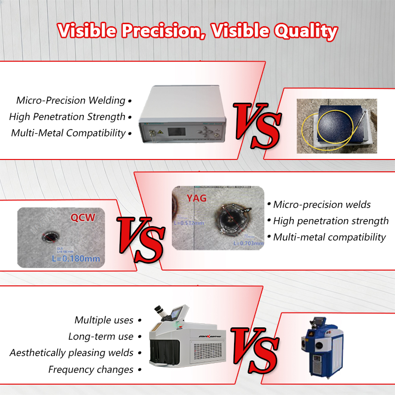 Jewelry Laser Welding Machine  - Jewelry Repair & Watches Durham Nc 评论和价格